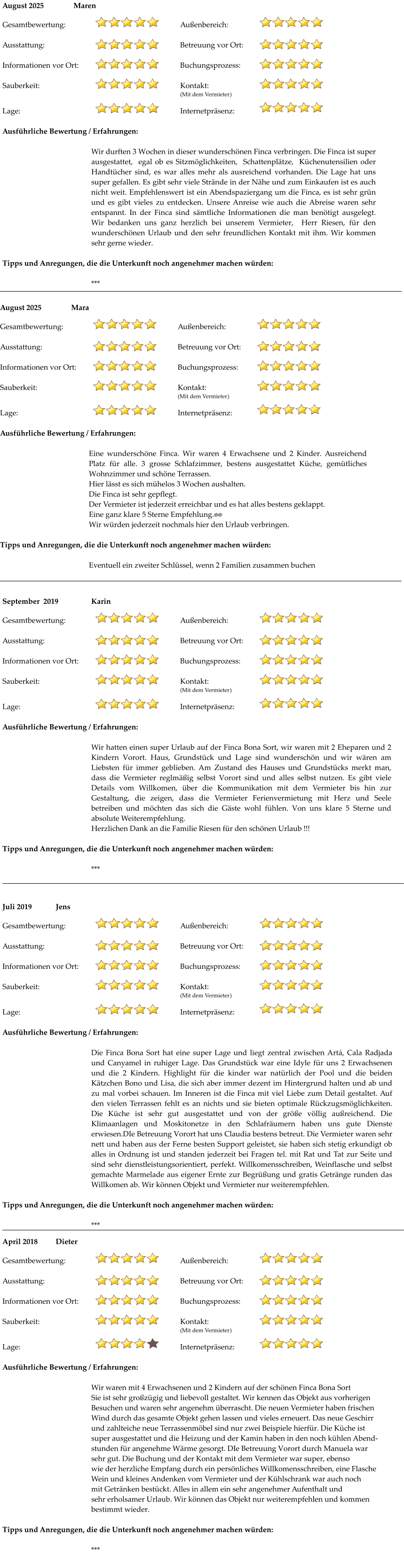 August 2025		Mara  Gesamtbewertung:							Außenbereich:  Ausstattung:								Betreuung vor Ort:  Informationen vor Ort:						Buchungsprozess:  Sauberkeit:								Kontakt: (Mit dem Vermieter)  Lage:									Internetpräsenz:  Ausführliche Bewertung / Erfahrungen:  Eine wunderschöne Finca. Wir waren 4 Erwachsene und 2 Kinder. Ausreichend Platz für alle. 3 grosse Schlafzimmer, bestens ausgestattet Küche, gemütliches Wohnzimmer und schöne Terrassen. Hier lässt es sich mühelos 3 Wochen aushalten. Die Finca ist sehr gepflegt. Der Vermieter ist jederzeit erreichbar und es hat alles bestens geklappt. Eine ganz klare 5 Sterne Empfehlung.�� Wir würden jederzeit nochmals hier den Urlaub verbringen.  Tipps und Anregungen, die die Unterkunft noch angenehmer machen würden:  Eventuell ein zweiter Schlüssel, wenn 2 Familien zusammen buchen   April 2018		Dieter  Gesamtbewertung:							Außenbereich:  Ausstattung:								Betreuung vor Ort:  Informationen vor Ort:						Buchungsprozess:  Sauberkeit:								Kontakt: (Mit dem Vermieter)  Lage:									Internetpräsenz:  Ausführliche Bewertung / Erfahrungen:  Wir waren mit 4 Erwachsenen und 2 Kindern auf der schönen Finca Bona Sort Sie ist sehr großzügig und liebevoll gestaltet. Wir kennen das Objekt aus vorherigen Besuchen und waren sehr angenehm überrascht. Die neuen Vermieter haben frischen Wind durch das gesamte Objekt gehen lassen und vieles erneuert. Das neue Geschirr und zahlteiche neue Terrassenmöbel sind nur zwei Beispiele hierfür. Die Küche ist  super ausgestattet und die Heizung und der Kamin haben in den noch kühlen Abend- stunden für angenehme Wärme gesorgt. DIe Betreuung Vorort durch Manuela war sehr gut. Die Buchung und der Kontakt mit dem Vermieter war super, ebenso wie der herzliche Empfang durch ein persönliches Willkomensschreiben, eine Flasche Wein und kleines Andenken vom Vermieter und der Kühlschrank war auch noch  mit Getränken bestückt. Alles in allem ein sehr angenehmer Aufenthalt und sehr erholsamer Urlaub. Wir können das Objekt nur weiterempfehlen und kommen bestimmt wieder.  Tipps und Anregungen, die die Unterkunft noch angenehmer machen würden:  ***   Juli 2019		Jens  Gesamtbewertung:							Außenbereich:  Ausstattung:								Betreuung vor Ort:  Informationen vor Ort:						Buchungsprozess:  Sauberkeit:								Kontakt: (Mit dem Vermieter)  Lage:									Internetpräsenz:  Ausführliche Bewertung / Erfahrungen:  Die Finca Bona Sort hat eine super Lage und liegt zentral zwischen Artá, Cala Radjada und Canyamel in ruhiger Lage. Das Grundstück war eine Idyle für uns 2 Erwachsenen und die 2 Kindern. Highlight für die kinder war natürlich der Pool und die beiden Kätzchen Bono und Lisa, die sich aber immer dezent im Hintergrund halten und ab und zu mal vorbei schauen. Im Inneren ist die Finca mit viel Liebe zum Detail gestaltet. Auf den vielen Terrassen fehlt es an nichts und sie bieten optimale Rückzugsmöglichkeiten. Die Küche ist sehr gut ausgestattet und von der größe völlig außreichend. Die Klimaanlagen und Moskitonetze in den Schlafräumern haben uns gute Dienste erwiesen.DIe Betreuung Vorort hat uns Claudia bestens betreut. Die Vermieter waren sehr nett und haben aus der Ferne besten Support geleistet, sie haben sich stetig erkundigt ob alles in Ordnung ist und standen jederzeit bei Fragen tel. mit Rat und Tat zur Seite und sind sehr dienstleistungsorientiert, perfekt. Willkomensschreiben, Weinflasche und selbst gemachte Marmelade aus eigener Ernte zur Begrüßung und gratis Getränge runden das Willkomen ab. Wir können Objekt und Vermieter nur weiterempfehlen.  Tipps und Anregungen, die die Unterkunft noch angenehmer machen würden:  ***   September  2019		Karin  Gesamtbewertung:							Außenbereich:  Ausstattung:								Betreuung vor Ort:  Informationen vor Ort:						Buchungsprozess:  Sauberkeit:								Kontakt: (Mit dem Vermieter)  Lage:									Internetpräsenz:  Ausführliche Bewertung / Erfahrungen:  Wir hatten einen super Urlaub auf der Finca Bona Sort, wir waren mit 2 Eheparen und 2 Kindern Vorort. Haus, Grundstück und Lage sind wunderschön und wir wären am Liebsten für immer geblieben. Am Zustand des Hauses und Grundstücks merkt man, dass die Vermieter reglmäßig selbst Vorort sind und alles selbst nutzen. Es gibt viele Details vom Willkomen, über die Kommunikation mit dem Vermieter bis hin zur Gestaltung, die zeigen, dass die Vermieter Ferienvermietung mit Herz und Seele betreiben und möchten das sich die Gäste wohl fühlen. Von uns klare 5 Sterne und absolute Weiterempfehlung. Herzlichen Dank an die Familie Riesen für den schönen Urlaub !!!  Tipps und Anregungen, die die Unterkunft noch angenehmer machen würden:  ***   August 2025		Maren  Gesamtbewertung:							Außenbereich:  Ausstattung:								Betreuung vor Ort:  Informationen vor Ort:						Buchungsprozess:  Sauberkeit:								Kontakt: (Mit dem Vermieter)  Lage:									Internetpräsenz:  Ausführliche Bewertung / Erfahrungen:  Wir durften 3 Wochen in dieser wunderschönen Finca verbringen. Die Finca ist super ausgestattet,  egal ob es Sitzmöglichkeiten,  Schattenplätze,  Küchenutensilien oder Handtücher sind, es war alles mehr als ausreichend vorhanden. Die Lage hat uns super gefallen. Es gibt sehr viele Strände in der Nähe und zum Einkaufen ist es auch nicht weit. Empfehlenswert ist ein Abendspaziergang um die Finca, es ist sehr grün und es gibt vieles zu entdecken. Unsere Anreise wie auch die Abreise waren sehr entspannt. In der Finca sind sämtliche Informationen die man benötigt ausgelegt. Wir bedanken uns ganz herzlich bei unserem Vermieter,  Herr Riesen, für den wunderschönen Urlaub und den sehr freundlichen Kontakt mit ihm. Wir kommen sehr gerne wieder.  Tipps und Anregungen, die die Unterkunft noch angenehmer machen würden:  ***